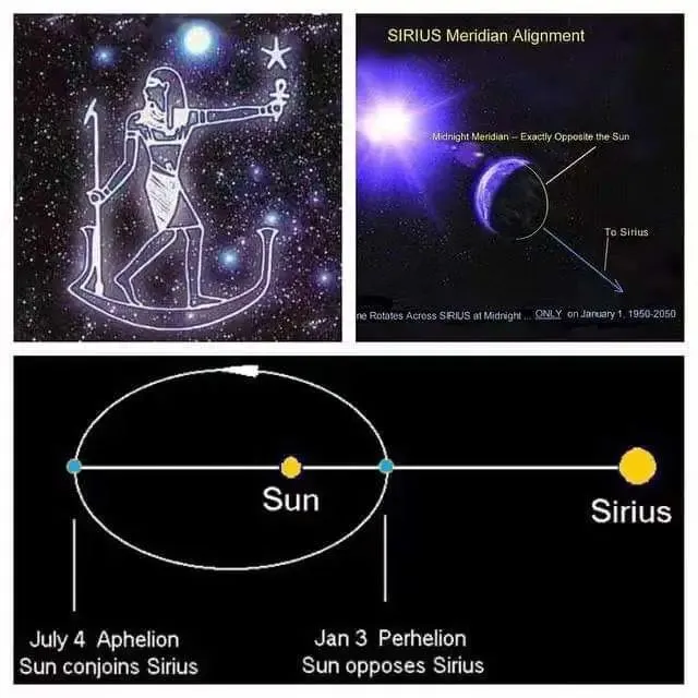 地球-天狼星-昴宿六-银河中央太阳一路纵向提升