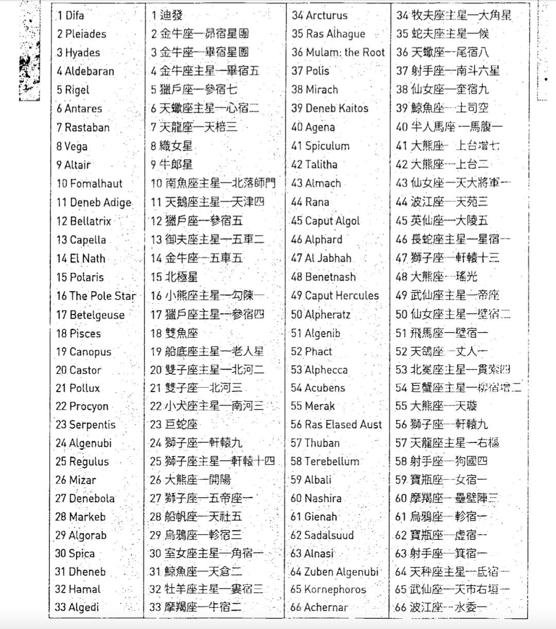 地球-天狼星-昴宿六-银河中央太阳一路纵向提升