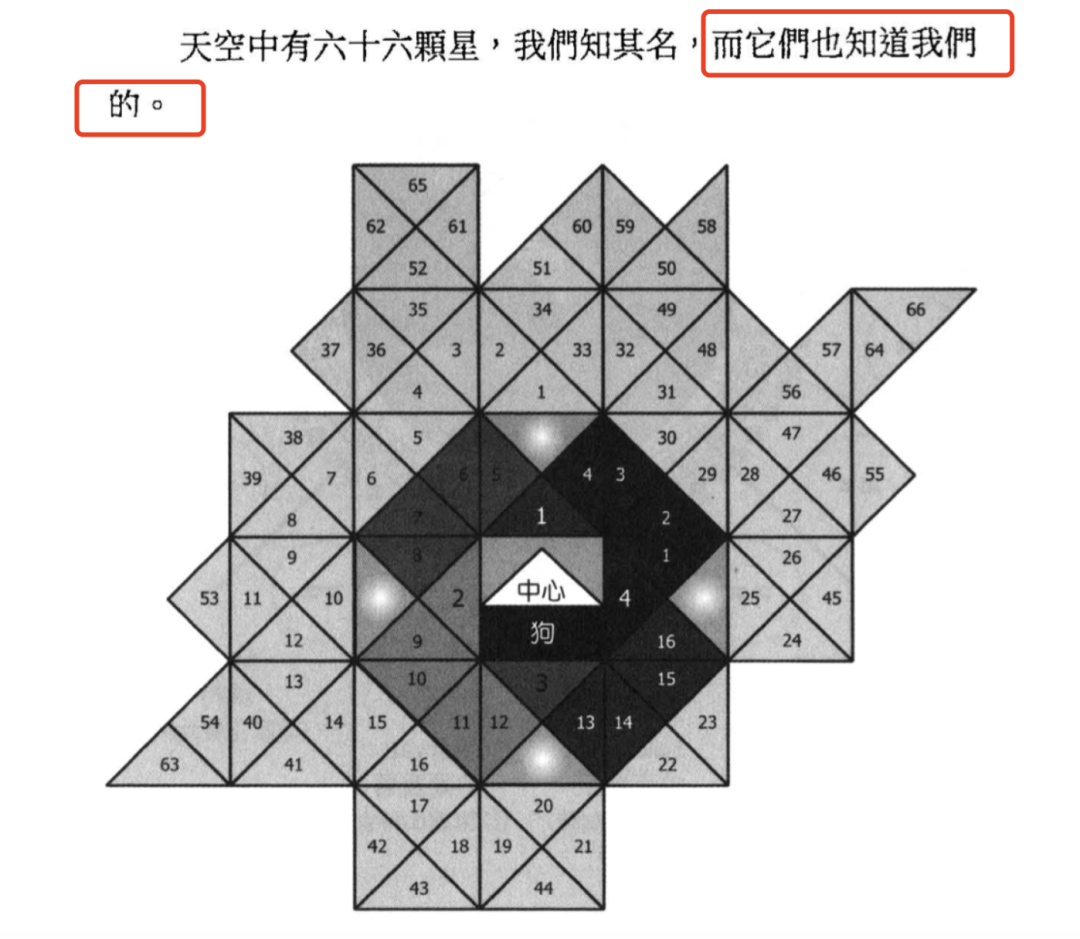 地球-天狼星-昴宿六-银河中央太阳一路纵向提升