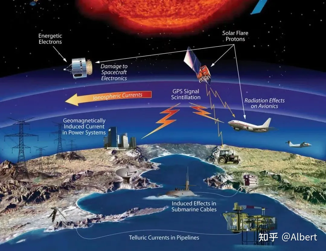 科学家:地球磁极反转开始加速